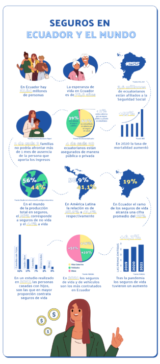 Cuáles son los tipos de seguros en Ecuador BMI Ahorro