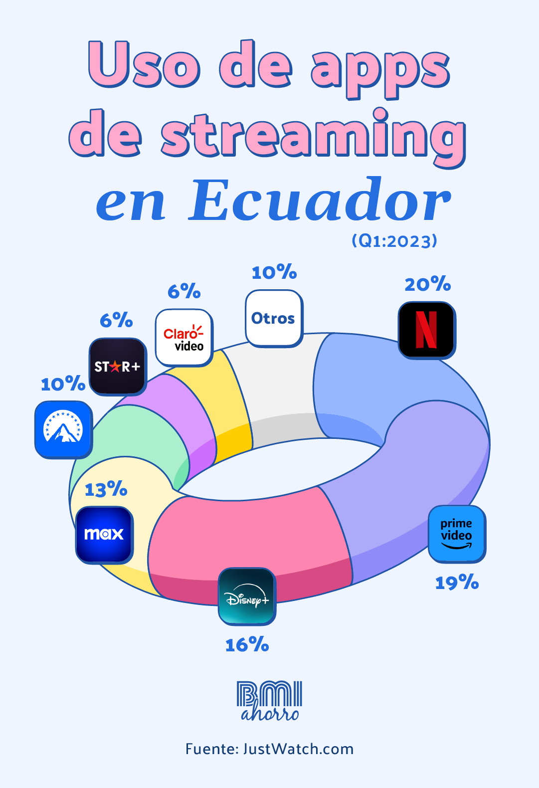 plataformas de streaming en ecuador